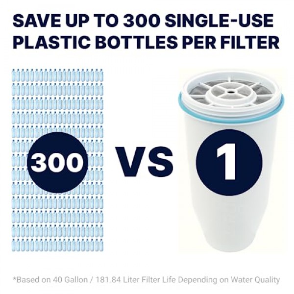 ZeroWater 22 Cup Ready-Read 5-Stage Water Filter Dispenser, NSF Ce...