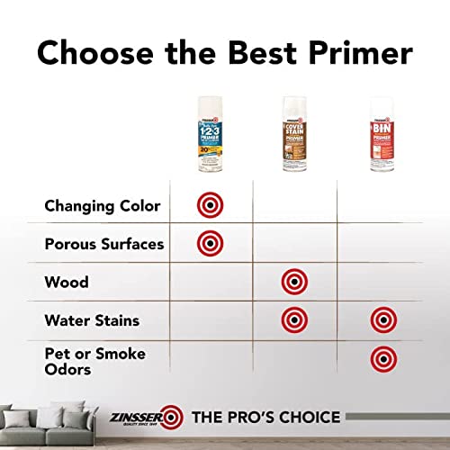 Zinsser 290971 Bulls Eye 1-2-3 All Surface Spray Primer, 13 oz, Gray