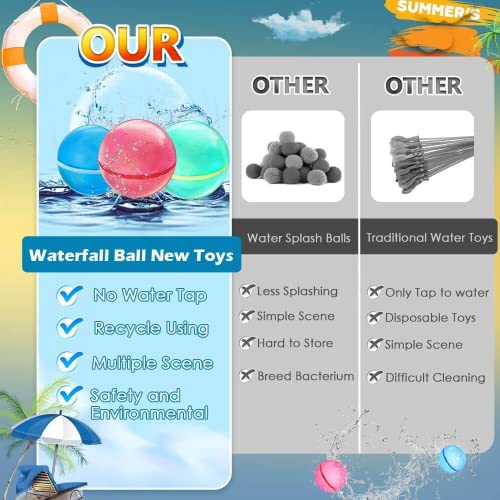ZUPIIY Reusable Water Balloons, Summer Water Toys, Outdoor Toys, P...