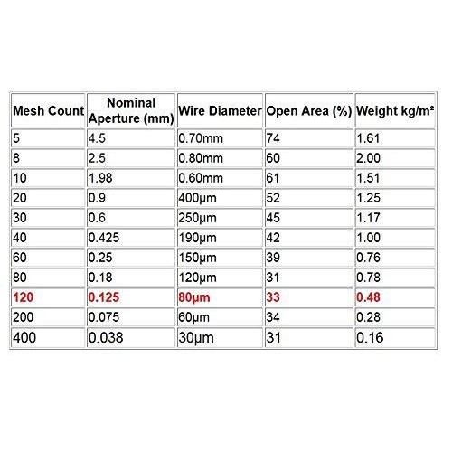 ZWIN 12X40 Stainless Steel Woven Wire Mesh Roll 30cmX100cmcm Sta...