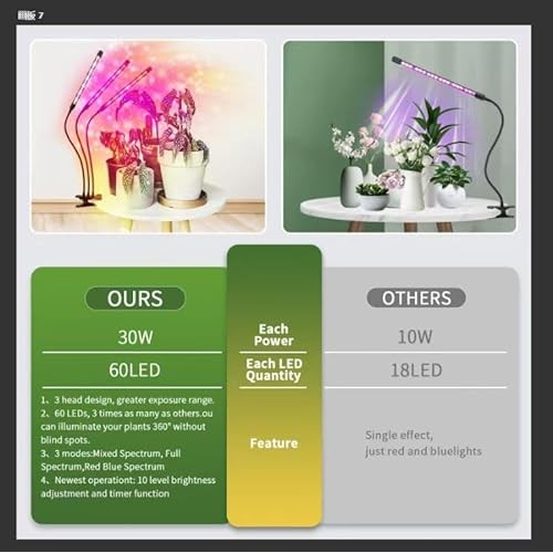 ZXMEAN LED Grow Light, 3 Heads Red Blue White Full Spectrum Plant ...